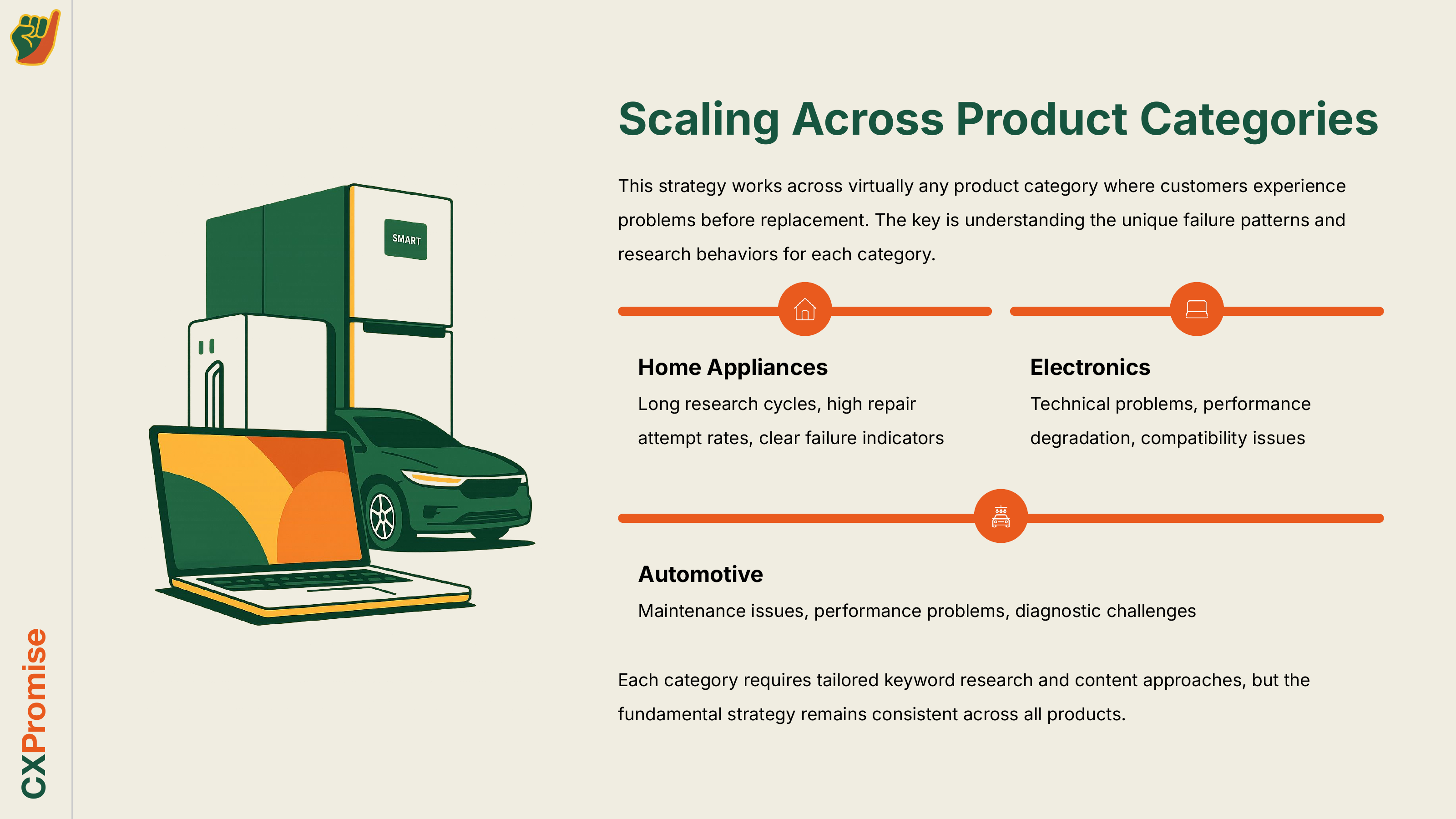Sample slide 22 from Intercepting Customers Guide